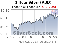 Australian $ Silver 1 Hour