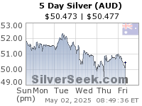 Australian $ Silver 5 Day