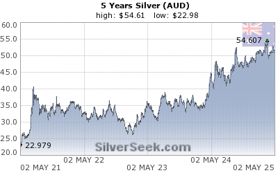 Australian $ Silver 5 Year