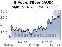 Australian $ Silver 5 Year