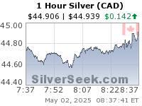 Canadian $ Silver 1 Hour