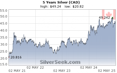 Canadian $ Silver 5 Year
