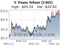 Canadian $ Silver 5 Year