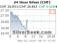 Swiss Franc Silver 24 Hour