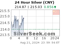 Chinese Yuan Silver 24 Hour