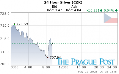 Czech koruna Silver 24 Hour