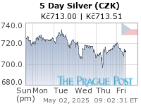 Czech koruna Silver 5 Day