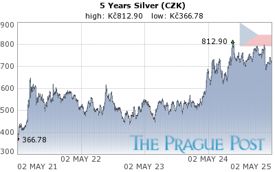 Czech koruna Silver 5 Year