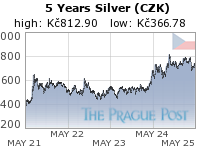 Czech koruna Silver 5 Year