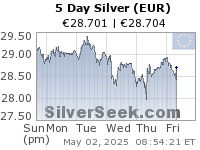 Euro Silver 5 Day