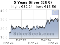 Euro Silver 5 Year