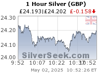 British Pound Silver 1 Hour