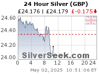 British Pound Silver 24 Hour