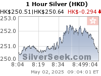 Hong Kong $ Silver 1 Hour