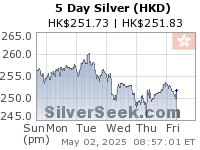 Hong Kong $ Silver 5 Day