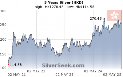 Hong Kong $ Silver 5 Year