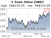 Hong Kong $ Silver 5 Year