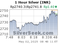 Rupee Silver 1 Hour