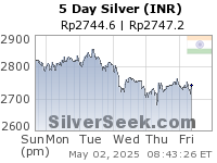 Rupee Silver 5 Day