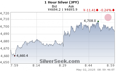 Yen Silver 1 Hour