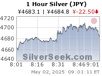 Yen Silver 1 Hour
