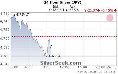 Yen Silver 24 Hour