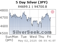Yen Silver 5 Day