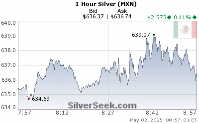 Mexican Peso Silver 1 Hour