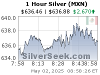 Mexican Peso Silver 1 Hour