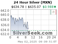 Mexican Peso Silver 24 Hour