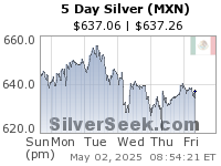 Mexican Peso Silver 5 Day