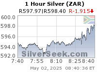 S. African Rand Silver 1 Hour