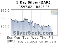 S. African Rand Silver 5 Day