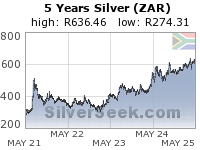 S. African Rand Silver 5 Year