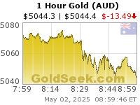 Australian $ Gold 1 Hour