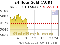 Australian $ Gold 24 Hour