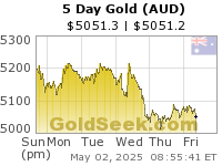 Australian $ Gold 5 Day