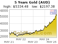 Australian $ Gold 5 Year