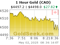 Canadian $ Gold 1 Hour
