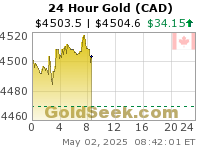 Canadian $ Gold 24 Hour
