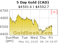 Canadian $ Gold 5 Day