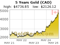 Canadian $ Gold 5 Year
