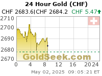 Swiss Franc Gold 24 Hour
