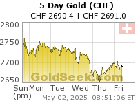 Swiss Franc Gold 5 Day