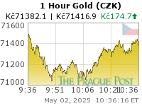 Czech koruna Gold 1 Hour