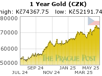 Czech koruna Gold 1 Year