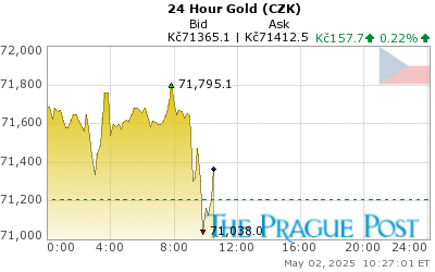 Czech koruna Gold 24 Hour