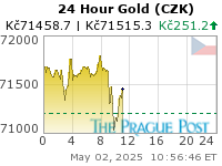 Czech koruna Gold 24 Hour