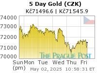 Czech koruna Gold 5 Day