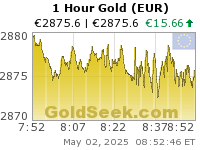 Euro Gold 1 Hour